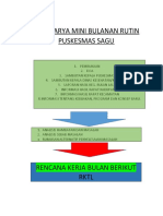 Susunan Acara Lokmin PKM Sagu