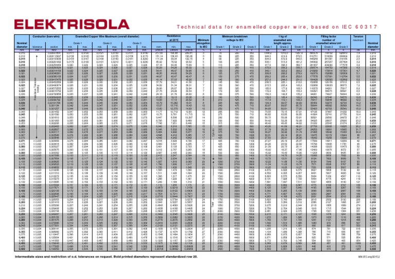 ELEKTRISOLA EnCuWire IEC Datasheet Eng | PDF | Electrical Resistance ...