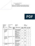 Kisi Kisi Soal PMKR Xi Dan Soal Serta Analisis Anates