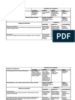 Competencias en Gestion de Proyectos