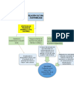 Mapa Conceptual