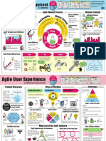 Agile Poster