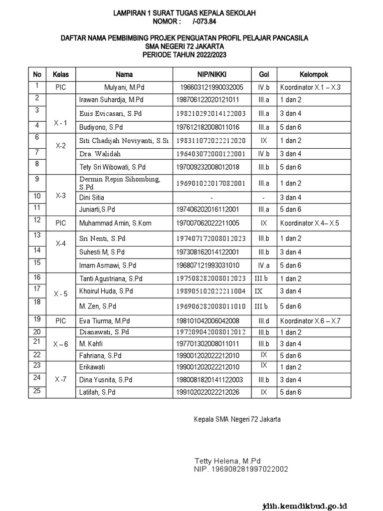 SK Tim Fasilitator p5 Tp. 2022-2023 | PDF