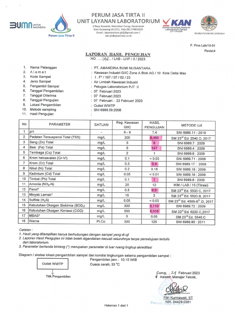 Hasil Laborat | PDF