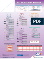 Kinetex & Luna Omega Reversed Phase Selectivity Poster