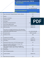 List of Goods and Services Procured by TEQIP Cell FET MJPRU - XLSX - PP - View - PP - Report
