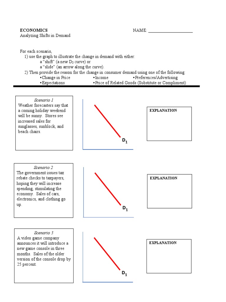 Demand Shift Analysis in Economics | PDF | Finance & Money Management