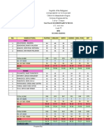 MPS V 2ND Grading