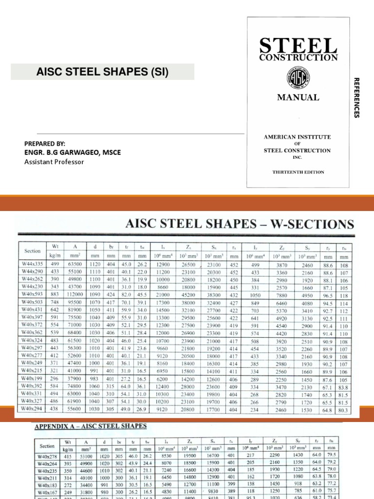 Aisc Steel Shapes | PDF