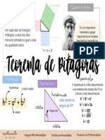 MAPA MENTAL Teorema de Pitágoras