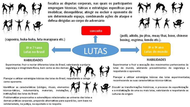 Mapa Mental Pdf Esportes De Combate