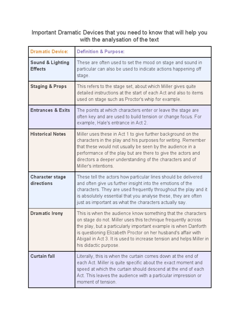 Drama Dramatic Devices PDF