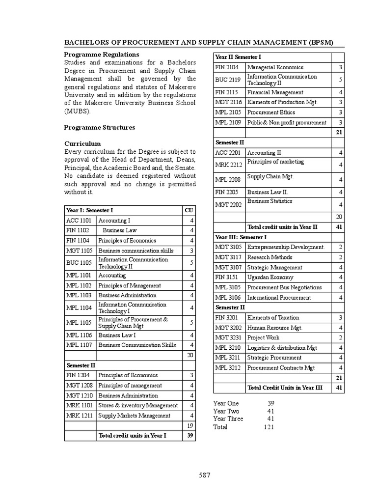 BPSM Program Regulations at MUBS | PDF | Procurement | Supply Chain ...