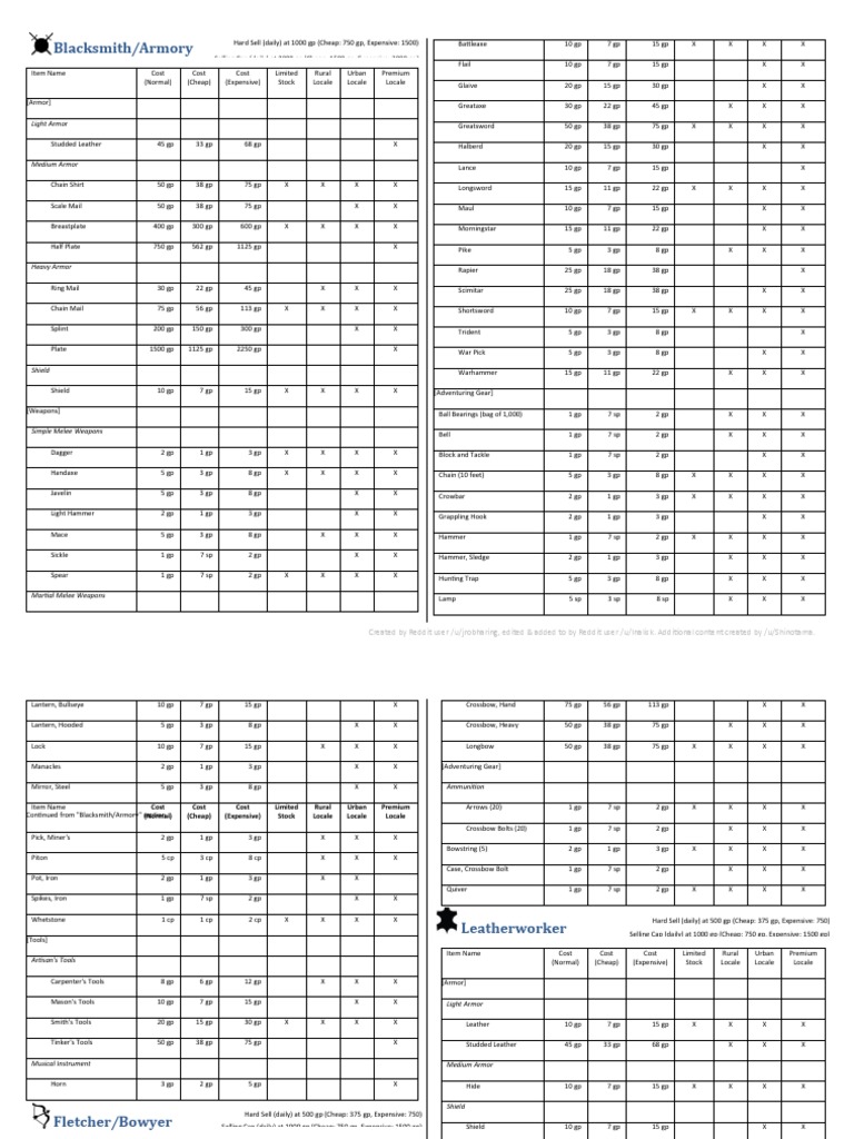 D D Shop Catalog, V1.8 PDF Manufactured Goods Tools