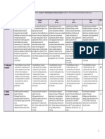 EHP (SN) Assessment 3 Rubric 2022