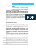 Modul 5 Praktikum Audit