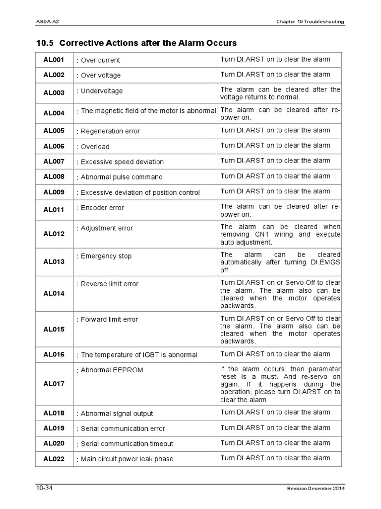 ASDA-A2 Servo Drive Alarm Codes | PDF | Electrical Engineering ...