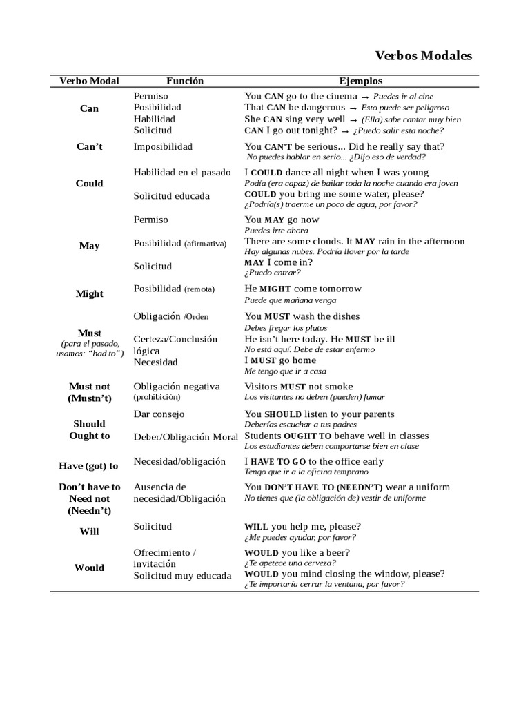 Guía de Verbos Modales en Inglés | PDF
