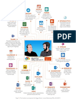 Mastering Office 365 2017 Quick Tips Handout