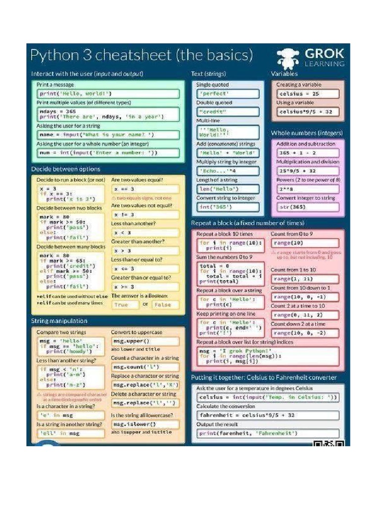 Python 3 Cheat Sheet The Basics | PDF