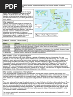 Typhoon Haiyan 2013