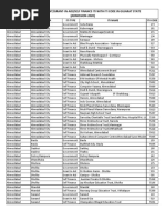 ITI Colleges and Codes in Gujarat | PDF