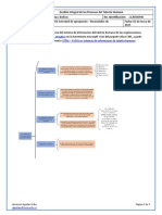 Cuadro Sinogtico GTI01 - EV03 Los Sistemas de Informacion de Talento Humano