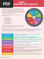 11-DESSA Competencies