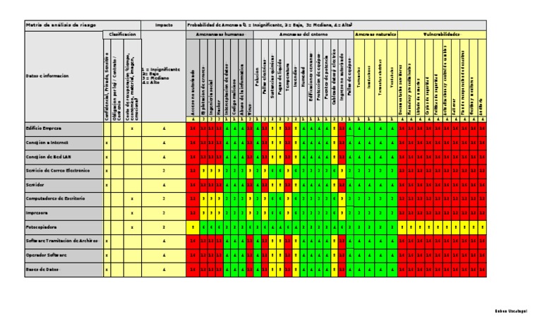 Matriz Riesgo | PDF | Ciencias de la Computación | Informática