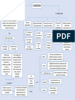 Mapa Conceptual de Costos 2