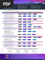 AWS Certification Paths