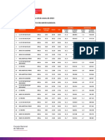 2 - Ranking Semanal. 12.01 A 18.01