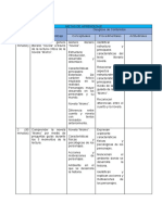 Metas de Aprendizaje