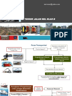 Pengantar Jalan Rel Dan Jembatan KA Untuk API