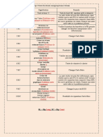 Le Nombre Et Le Type de Bip