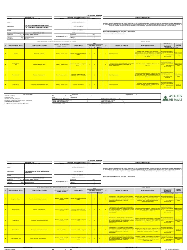 Matriz de Riesgos en Obras de Construcción | PDF
