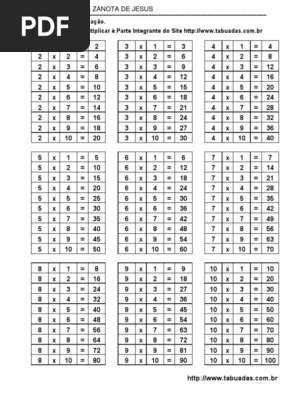 Encontre tabuadas para imprimir e praticar em sala de aula  Tabuada de  multiplicação, Tabuada de multiplicar, Tabuada