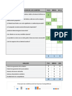 Las Fuerzas Competitivas de Porter - Analisis Restaurantes de Comida Rápida.