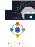 Propiedades Periódicas