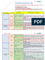 MATRIZ DE ENFOQUES TRANSVERSALES CNEB (1)