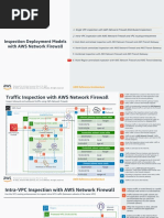 Inspection Deployment Models With AWS Network Firewall Ra