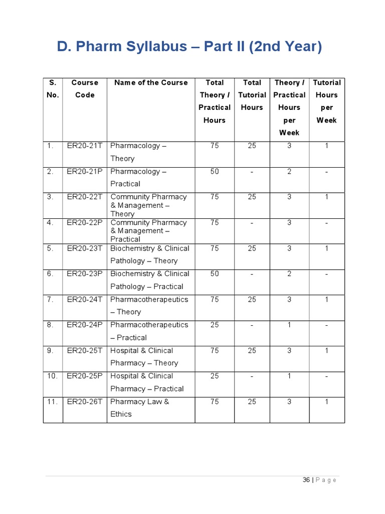 D Pharma 2nd Year Syllabus Overview | PDF | Pharmacy | Metabolism