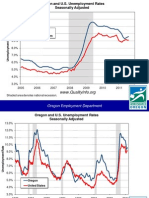 Current Employment Statistics - August 2011