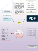 Detección de Necesidades de Capacitación (DNC)