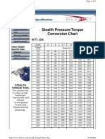 Stealth Torque Pressure Chart