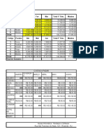 Exercicios Excel