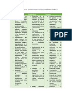 Actividad 7. Caracteristicas Del Porfiriato.