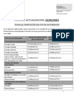 Fechas de Tramitacion