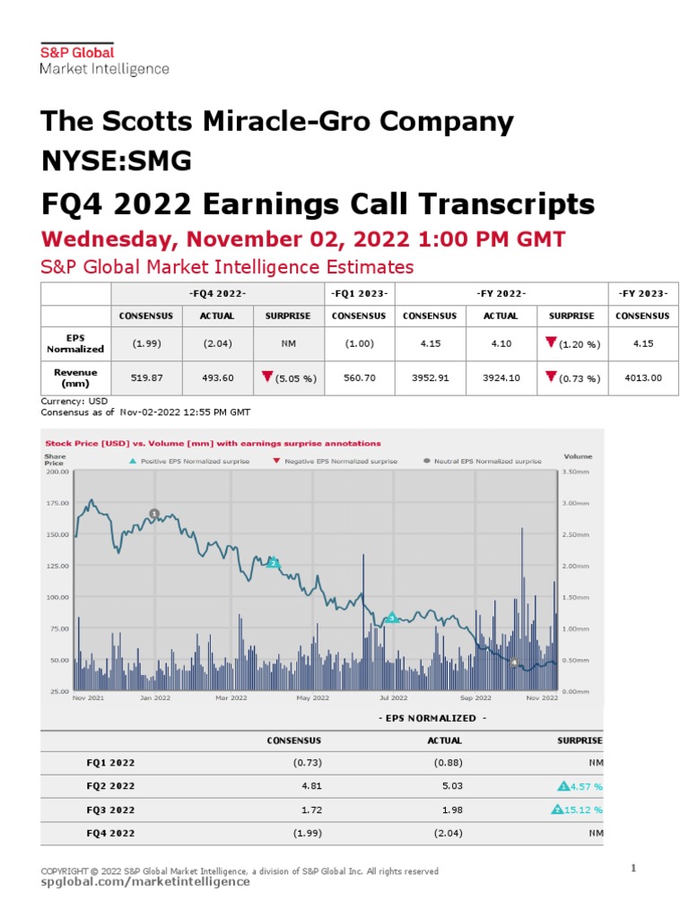 Scotts Miracle Gro Earnings Release