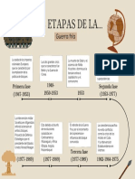 Grafico Linea Del Tiempo Historia Escolar Beis